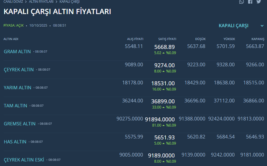 Kapalı Çarşı Altın Fiyatları