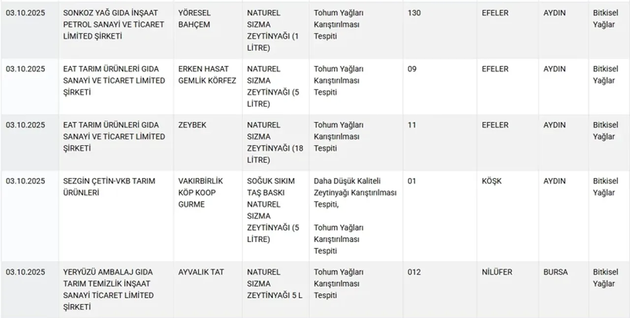 Kıyma Diye Kalp Eti Satmışlar! Bakanlık Sahte Gıdaları Tek Tek Açıkladı
