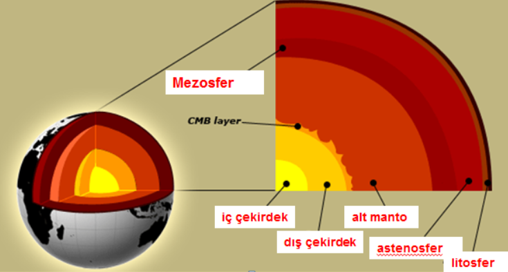 Litosfer Nedir, Nerede Bulunur Tanımı Ve Özellikleri2