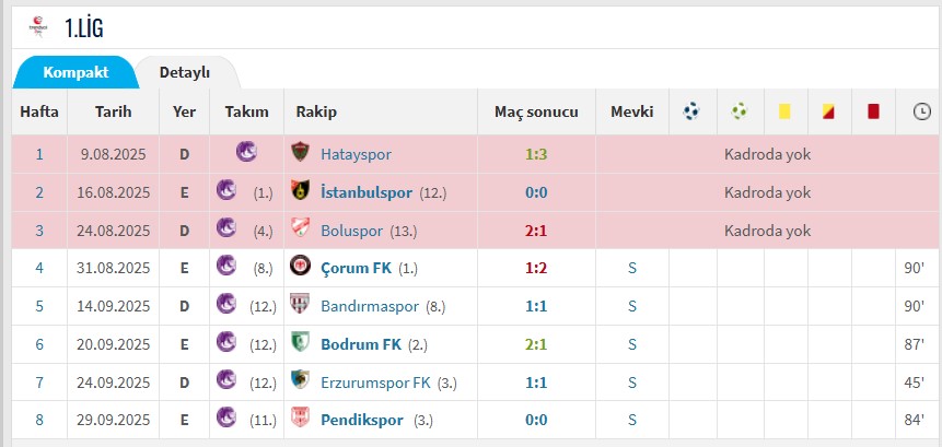 Mame Diouf Transfermarkt