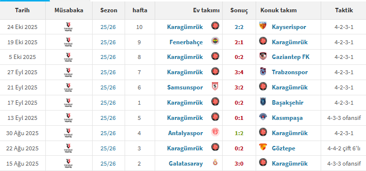 Marcel Licka Karagümrük Performansı