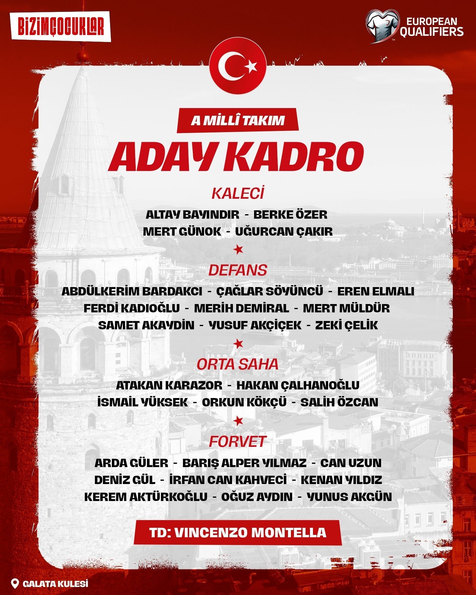Milli Takım Aday Kadro 3 Ekim