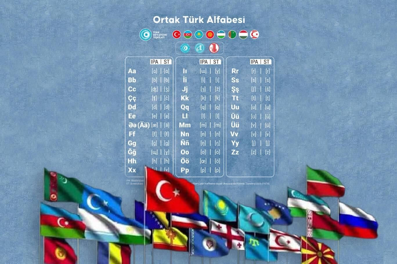 Ortak Türk Alfabesi