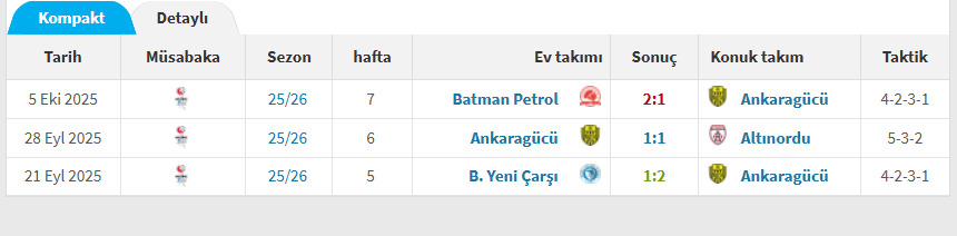Recep Karatepe
