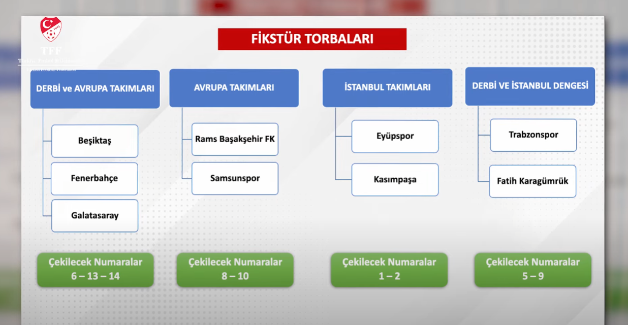 Tff Fikstür Torbaları