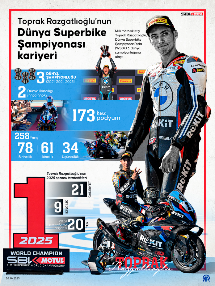 Toprak Razgatlıoğlu Inforgrafik