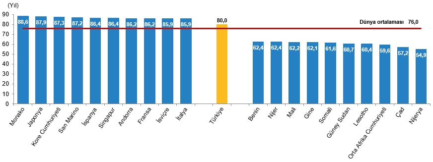 Tüi̇k Açıkladı Türkiye, Nüfus Büyüklüğünde Dünyada 18’Inci Sırada11