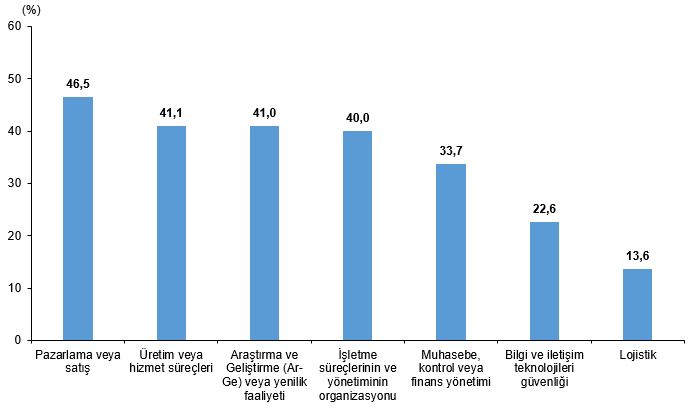 Tüi̇k Araştırması Yapay Zeka Kullanımı Eğitim Seviyesiyle Doğru Orantılı4