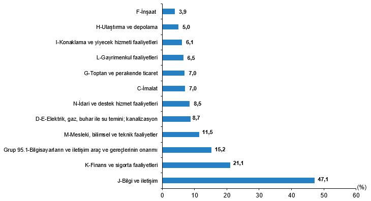 Tüi̇k Araştırması Yapay Zeka Kullanımı Eğitim Seviyesiyle Doğru Orantılı5