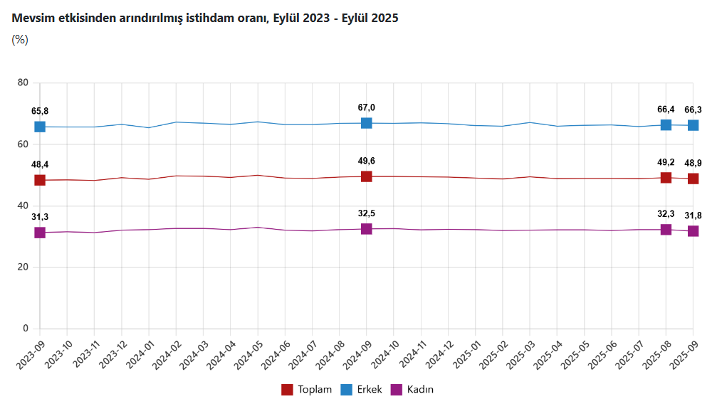 Tüi̇k Iş Gücü Istatistikleri Kadın Işsizlerin Oranı Erkeklerin Iki Katı1