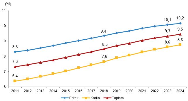 Tüi̇k Verileri Ortaya Koydu Türkiye’de Genç Nüfus Artık Daha Eğitimli3