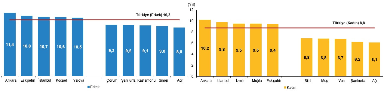 Tüi̇k Verileri Ortaya Koydu Türkiye’de Genç Nüfus Artık Daha Eğitimli4
