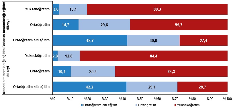 Tüi̇k Verileri Ortaya Koydu Türkiye’de Genç Nüfus Artık Daha Eğitimli7