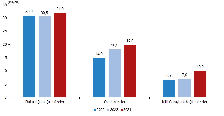 Tüi̇k Verileri Ortaya Koydu Türkiye’nin Kültürel Mirasına Ilgi Artıyor1