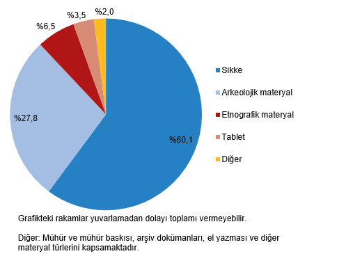 Tüi̇k Verileri Ortaya Koydu Türkiye’nin Kültürel Mirasına Ilgi Artıyor4