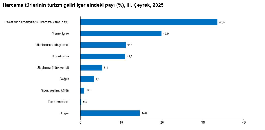 Tüi̇k Verileri Turistler Türkiye’ye Eğlence Ve Kültür Için Geliyor1
