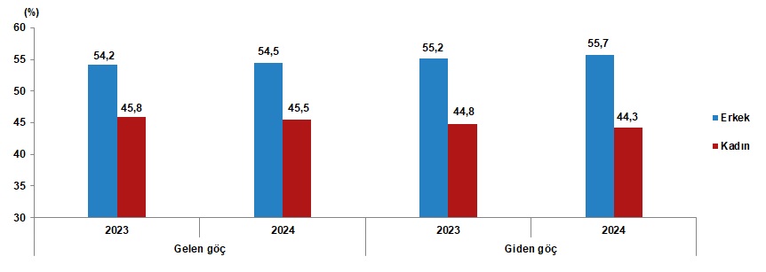 Türkiye’nin Göç Haritası Gençler Ülkeden Göç Etmeye Devam Ediyor