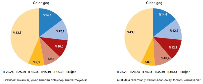 Türkiye’nin Göç Haritası Gençler Ülkeden Göç Etmeye Devam Ediyor2