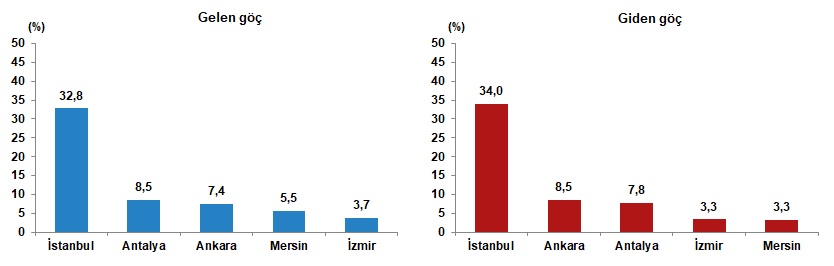 Türkiye’nin Göç Haritası Gençler Ülkeden Göç Etmeye Devam Ediyor3
