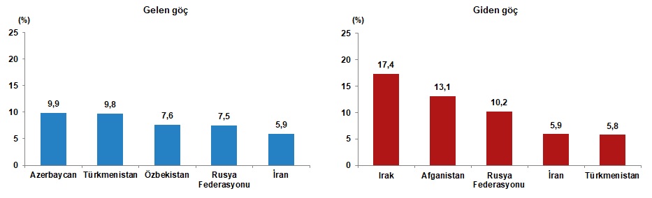 Türkiye’nin Göç Haritası Gençler Ülkeden Göç Etmeye Devam Ediyor4