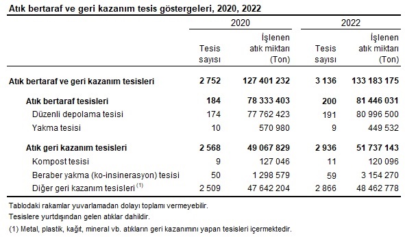 Ülkenin Görünmeyen Yüzü 29 Milyon Ton Atık Doğayı Tehdit Ediyor