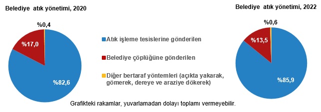 Ülkenin Görünmeyen Yüzü 29 Milyon Ton Atık Doğayı Tehdit Ediyor1