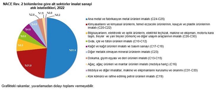 Ülkenin Görünmeyen Yüzü 29 Milyon Ton Atık Doğayı Tehdit Ediyor2