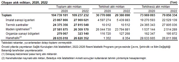 Ülkenin Görünmeyen Yüzü 29 Milyon Ton Atık Doğayı Tehdit Ediyor3