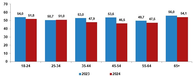 Yaşam Memnuniyeti Araştırması Geleceğe Umutlu Bakanların Oranı Yüzde 64 1