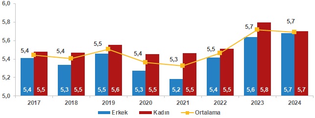 Yaşam Memnuniyeti Araştırması Geleceğe Umutlu Bakanların Oranı Yüzde 64 2