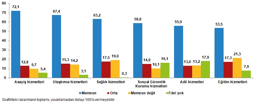 Yaşam Memnuniyeti Araştırması Geleceğe Umutlu Bakanların Oranı Yüzde 64 3