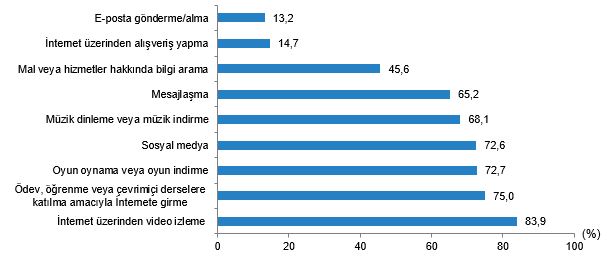 Yeni Neslin Sosyal Medya Kullanımı Bağımlılığa Doğru Gidiyor1