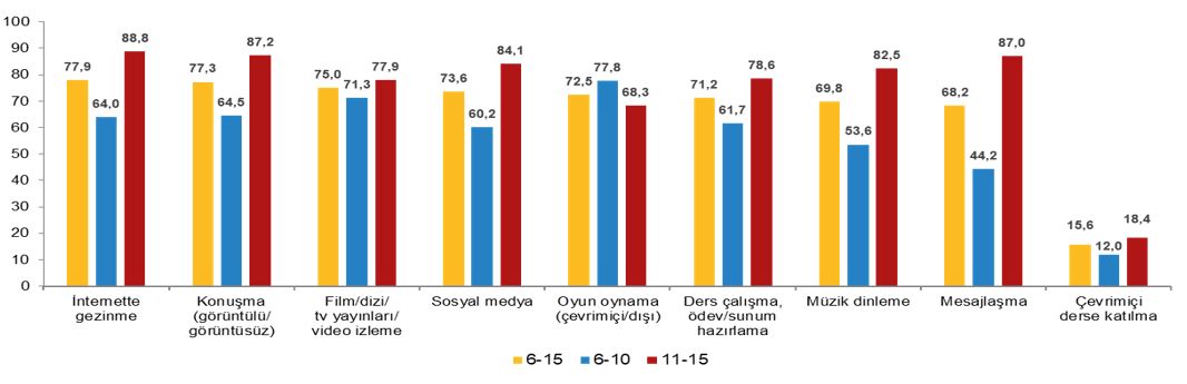 Yeni Neslin Sosyal Medya Kullanımı Bağımlılığa Doğru Gidiyor2