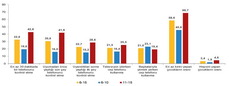 Yeni Neslin Sosyal Medya Kullanımı Bağımlılığa Doğru Gidiyor3