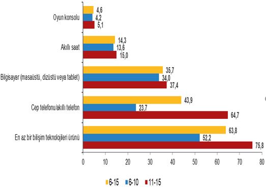 Yeni Neslin Sosyal Medya Kullanımı Bağımlılığa Doğru Gidiyor4
