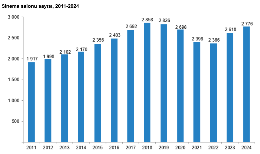 1 Perdeler Yeniden Açıldı Türkiye’de Sinema Ve Tiyatro Seyircisi Artışta
