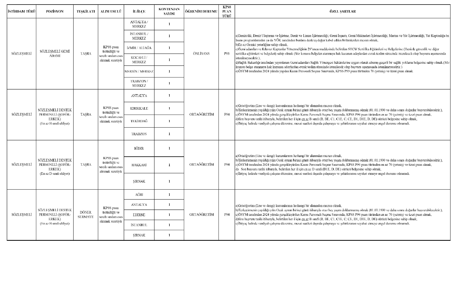2 Ticaret Bakanlığı 95 Yeni Personel Alıyor Başvuru Şartları Ve Tarihleri Açıklandı