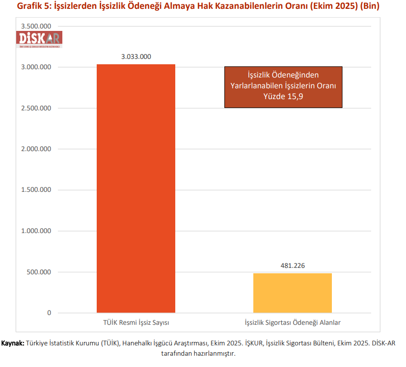 3 Türkiye’de Işsizliğin Boyutu Geniş Tanımlı Işsizlik 12 Milyonu Aştı
