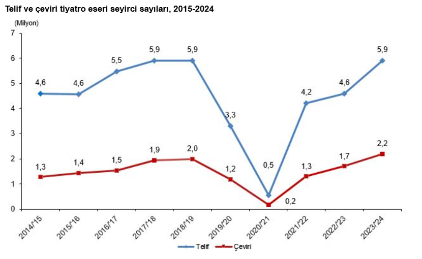 4 Perdeler Yeniden Açıldı Türkiye’de Sinema Ve Tiyatro Seyircisi Artışta
