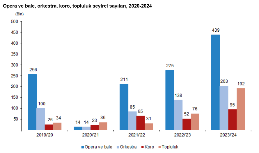 6 Perdeler Yeniden Açıldı Türkiye’de Sinema Ve Tiyatro Seyircisi Artışta