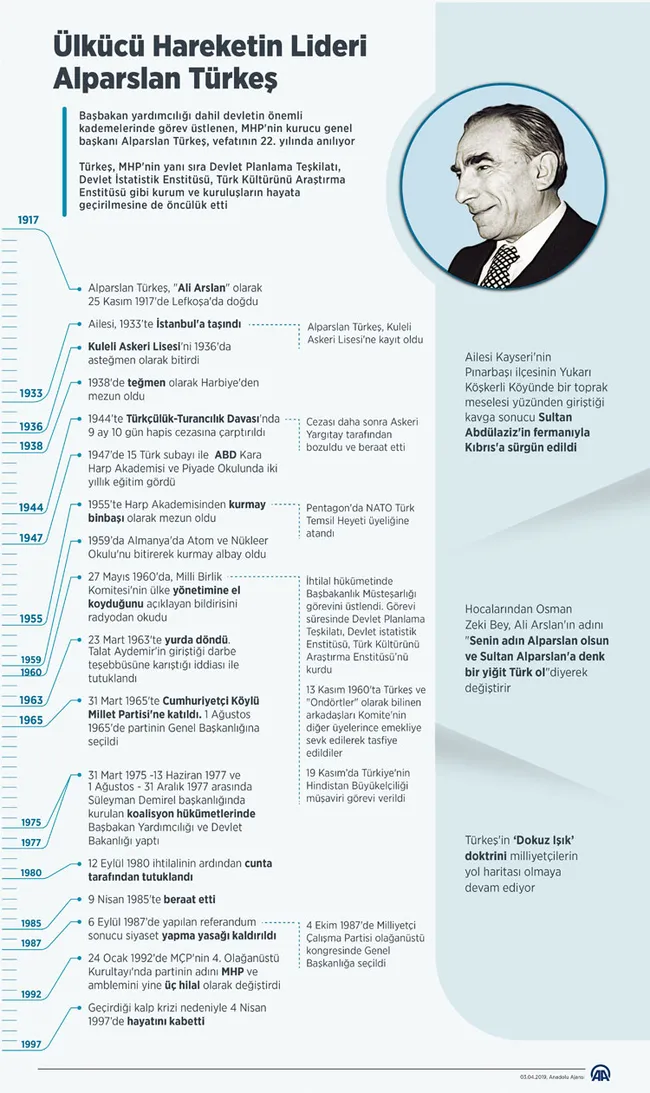 A L P A R S L A N T Ü R K E Ş H A Y A T I