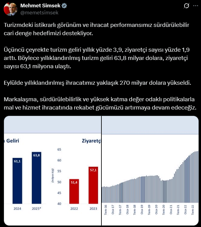 Bakan Mehmet Şimşek Açıklama