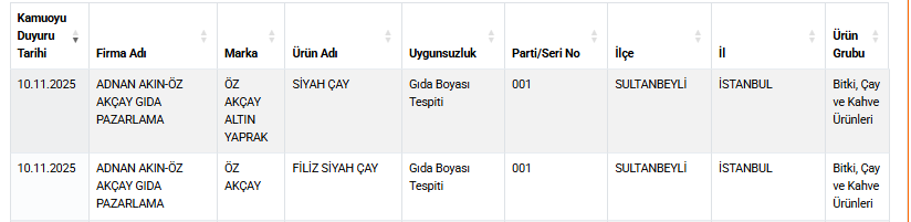 Bakanlık Açıkladı Popüler Çay Markalarında Gıda Boyası Tespit Edildi1