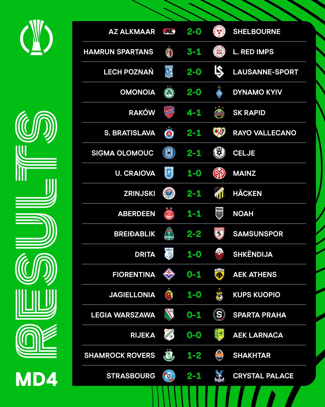 uefa konferans ligi 4. hafta sonuçlar