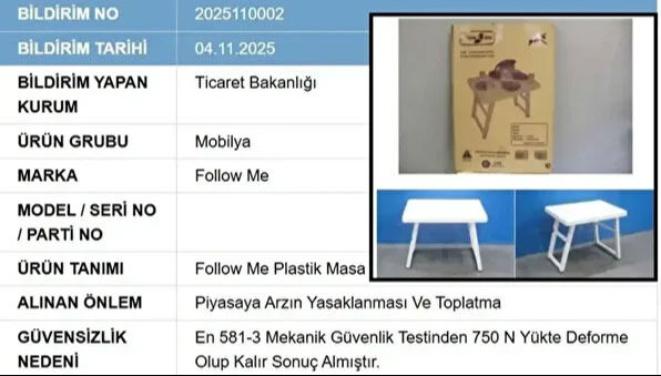 Evlerde Gizli Tehlike! Ticaret Bakanlığı Bu Iki Ürünü Raflardan Kaldırdı