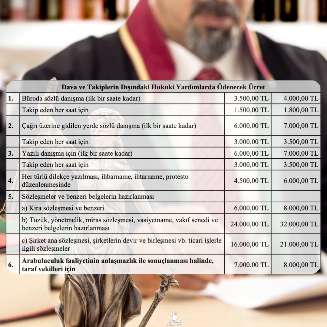 AVUKATLIK ÜCRETİ
