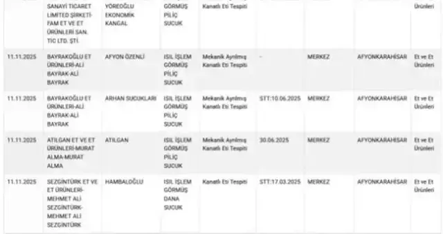 Hangi Markalar Hileli Sucuk Satiyor Bakanlik