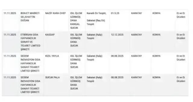 Hangi Markalar Hileli Sucuk Satiyor Bakanlikk