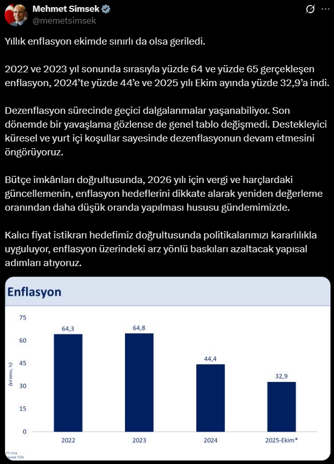 Hazine Ve Maliye Bakanı Şimşek Enflasyon Verilerini Değerlendirdi