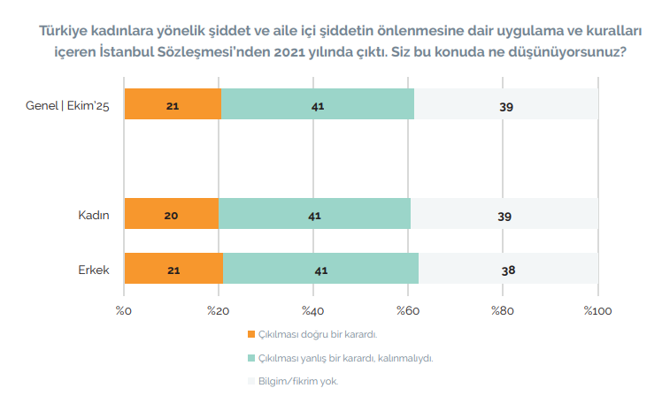 Istanbul Sözleşmesi1